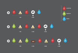 Cadence Nutrition CarboFuel Citrus Doypack.